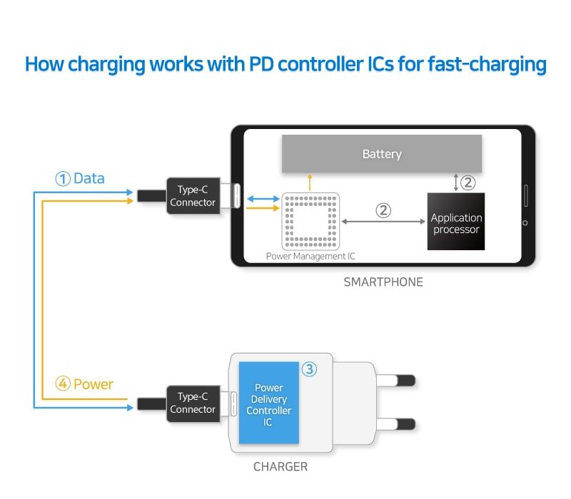 Samsung New Power Controller