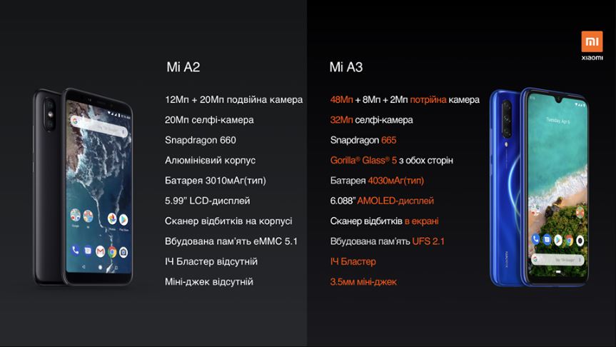 Xiaomi Mi A3 Arrives on Shelves in Ukraine - 21