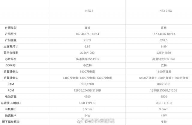 Vivo NEX 3 Appeared with Full Specs   Sporting SD855 Plus SoC - 85