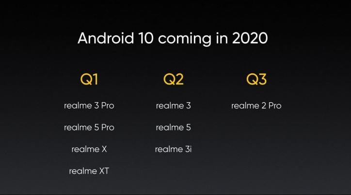 Realme Promises Android 10 Update for its 8 Phones in 2020 - 24